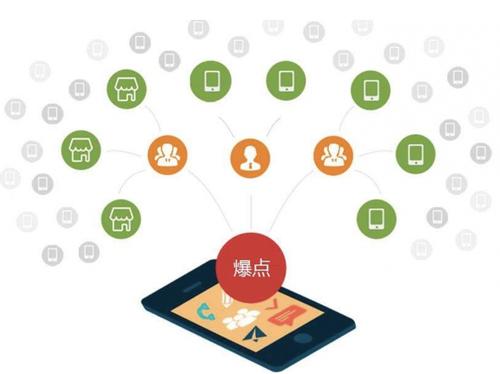 方山为什么越来越多的企业通过软文营销来引流